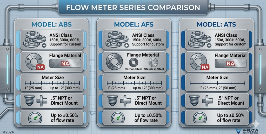 steam flow meter